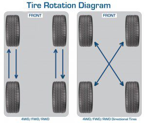 tire roatation pattern